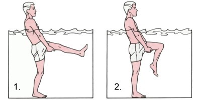Водные упражнения при артрите - разминка колена