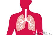 Пневмония - Лечение пряностями